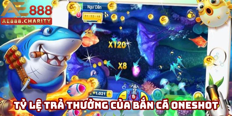 Bảng trả thưởng của game bắn cá đổi thưởng Bảng trả thưởng của game bắn cá đổi thưởng