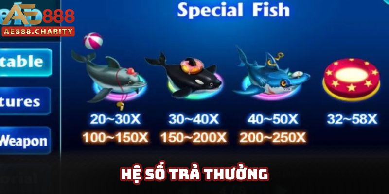 Tỷ lệ thanh toán hấp dẫn để khách hàng nhận thưởng Tỷ lệ thanh toán hấp dẫn để khách hàng nhận thưởng