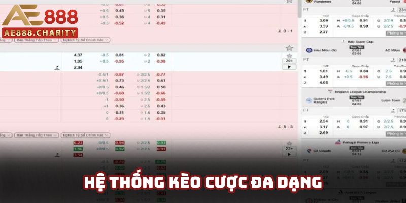 Các kèo cược thể thao nổi bật không thể bỏ lỡ ở sảnh I thể thao Các kèo cược thể thao nổi bật không thể bỏ lỡ ở sảnh I thể thao