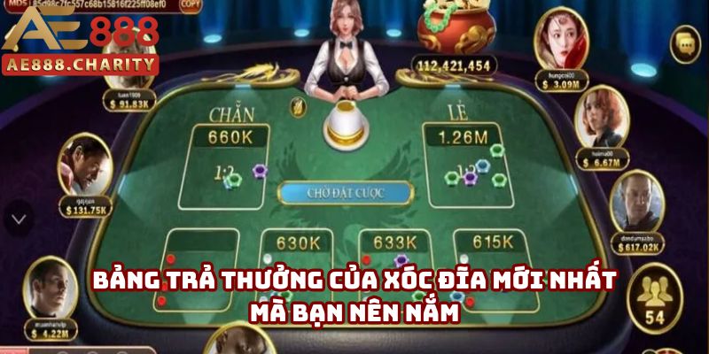 Tỷ lệ trả thưởng siêu dễ, đơn giản mà bạn nên hiểu rõ Tỷ lệ trả thưởng siêu dễ, đơn giản mà bạn nên hiểu rõ