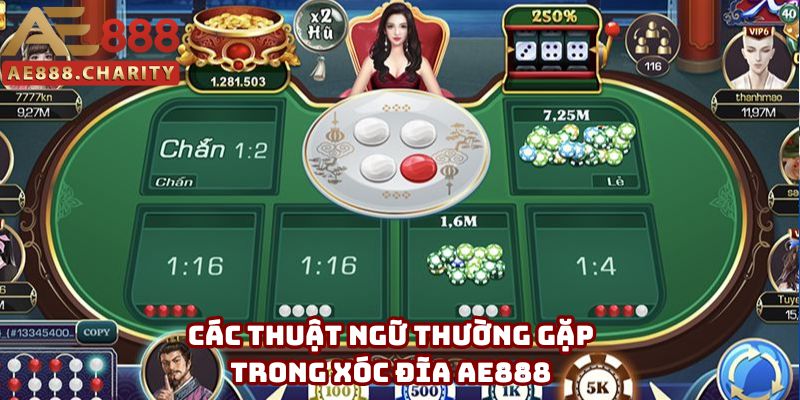 Một vài từ ngữ thông dụng nhất mà các tân binh phải nắm Một vài từ ngữ thông dụng nhất mà các tân binh phải nắm
